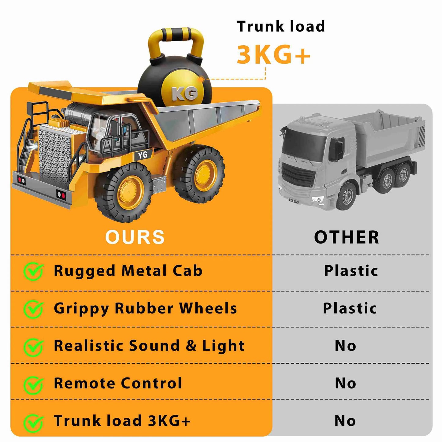 Dump Truck Channel Double Battery Remote Sound
