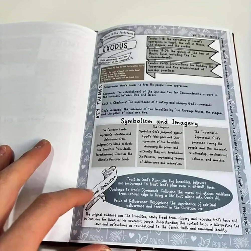 Bible Book Summary Guide Scripture Prayer Reflections