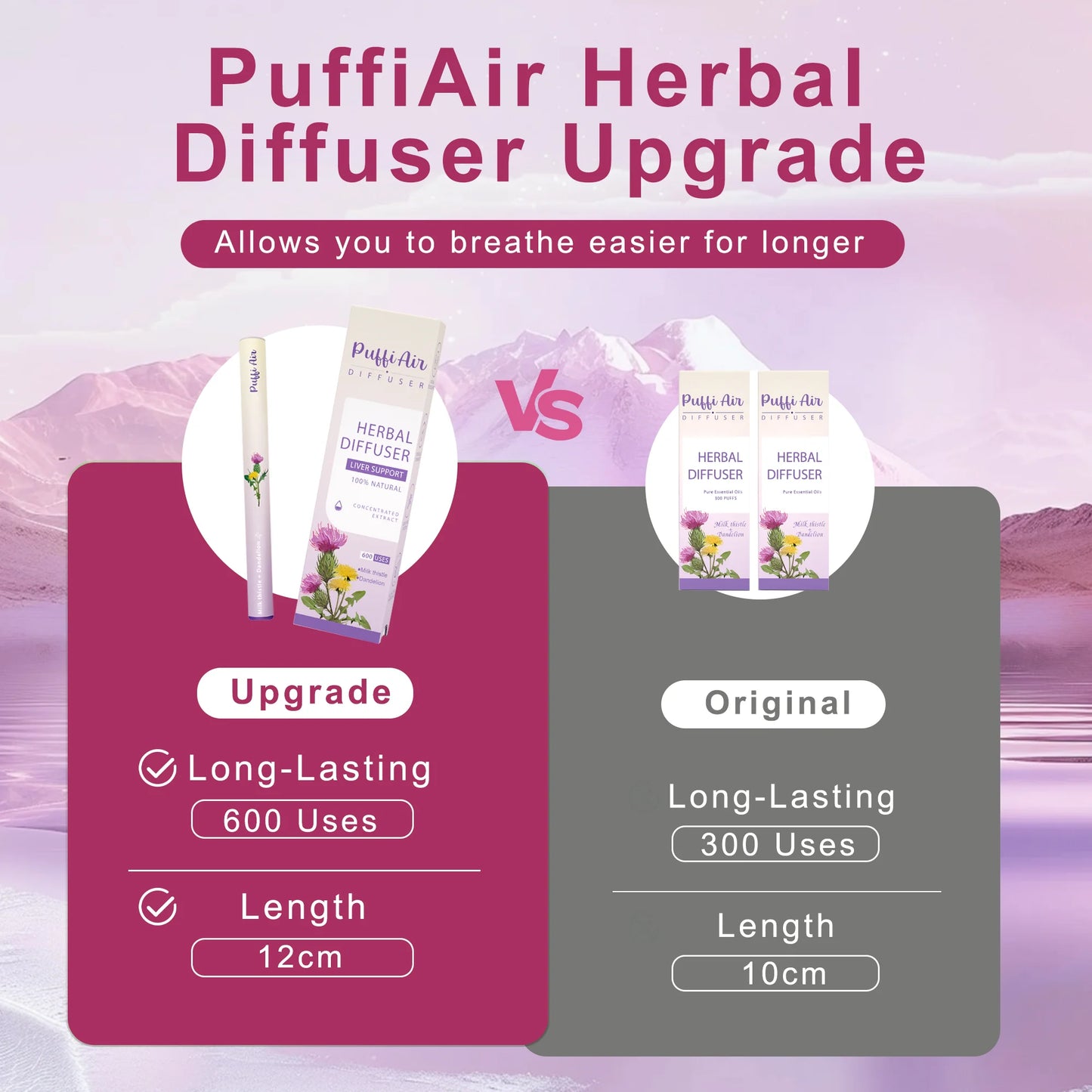 2 Upgraded Milk Thistle  Dandelion Aroma Diffuser