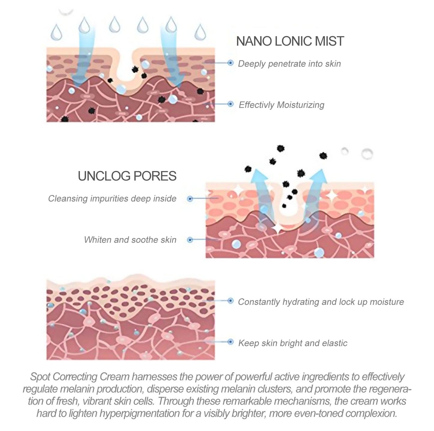 Facial Dark Spot Remover  Acne Marks Moisturizer
