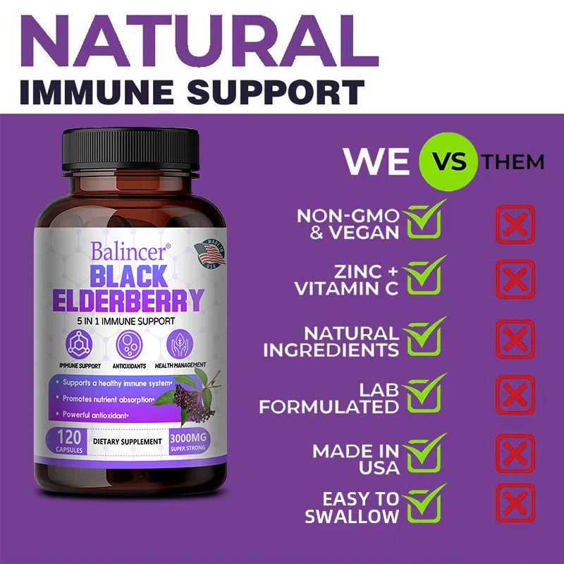 Helps Skin, Immune Health, Nutrient Absorption, Vitamin C