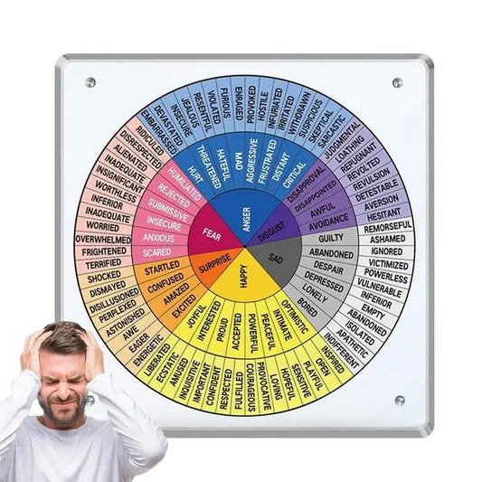 Feelings Wheel  Kids Feelings Emotion Mental Poster