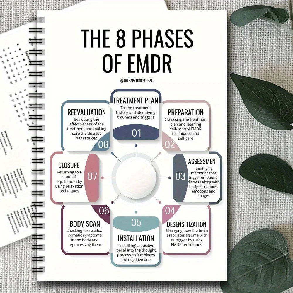 8 step mental health journal therapeutic gift